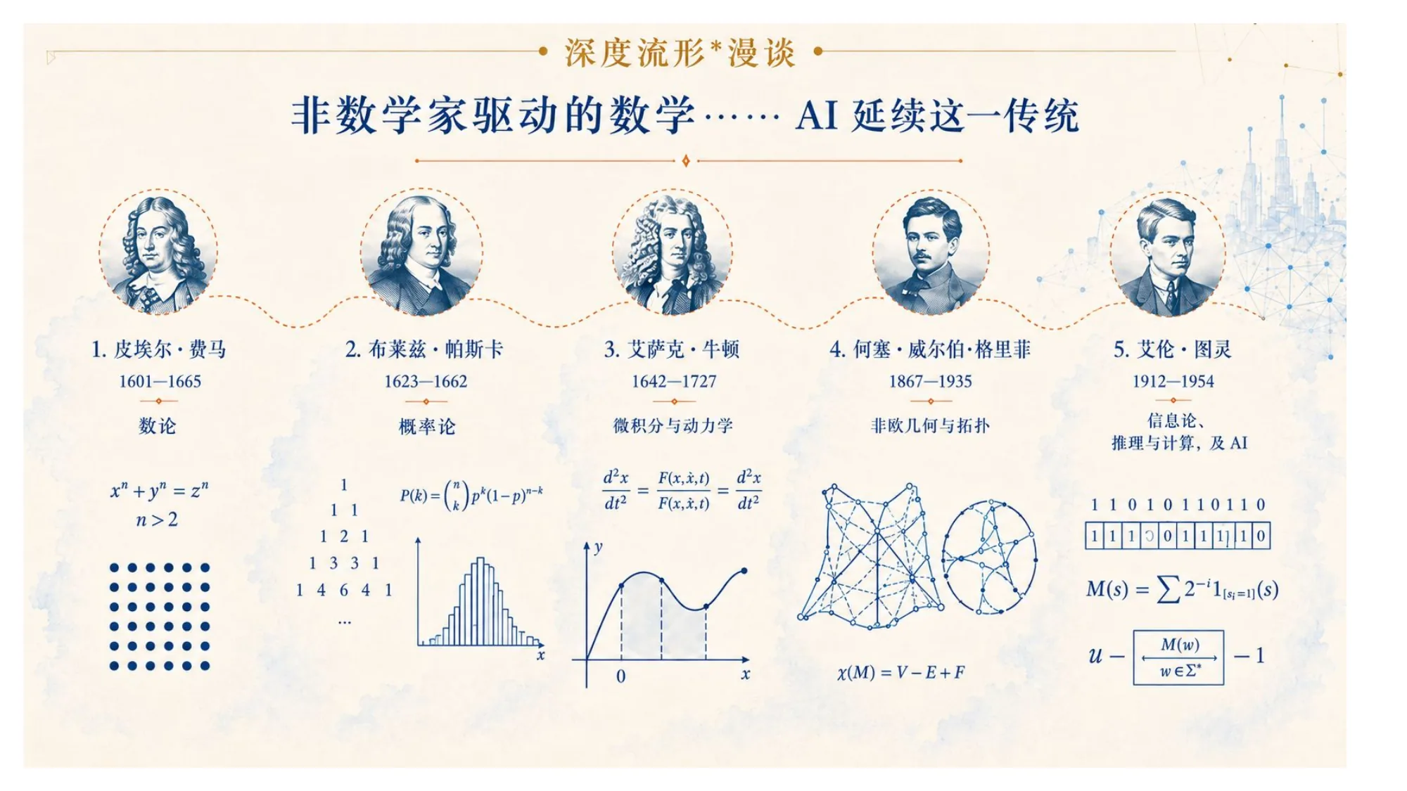 数学史上的非职业数学家:费马、帕斯卡、牛顿、图灵等,各自带着本行的问题闯进数学,并配代表性公式。